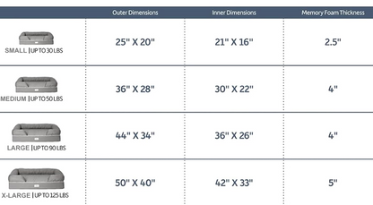 Orthopedic Memory Foam Dog Bed with Bolster Sides