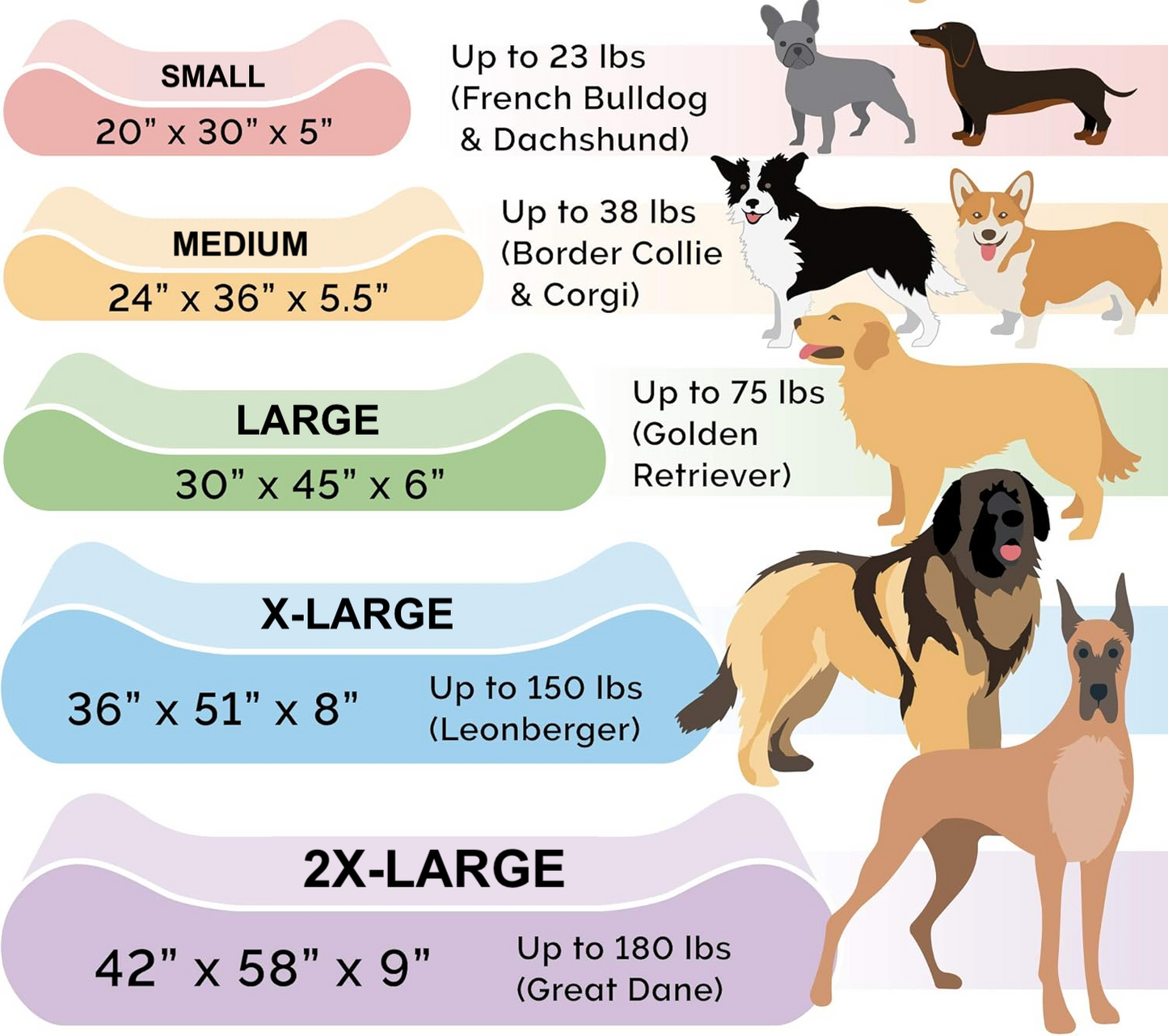 Contoured Orthopedic Dog Bed with Ultra Plush Surface